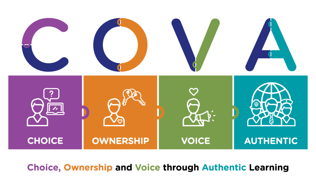 COVA image showing choice, ownership, voice through authentic learning opportunities